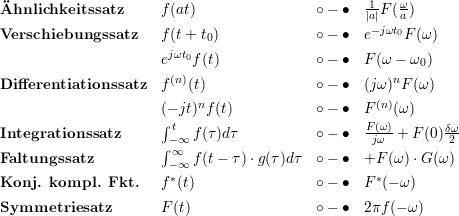 hnlichkeitssatz      f(at)                ∘ - ∙  1|a|F (ωa)
Verschiebungssatz     f(t+ t )             ∘ - ∙  e-jωt0F (ω)
                            0
                      ejωt0f (t)             ∘ - ∙  F(ω - ω0)
Differentiationssatz   f(n)(t)               ∘ - ∙  (jω )nF(ω )
                           n                       (n)
                      (- jt) f(t)          ∘ - ∙  F   (ω )
Integrationssatz      ∫t  f (τ )dτ           ∘ - ∙  F(ω)+ F (0)δω
                      ∫-∞∞                          jω        2
Faltungssatz           -∞ f (t - τ)⋅g(τ)dτ  ∘ - ∙  +F (ω)⋅G (ω)
Konj.  kompl.  Fkt.   f*(t)                ∘ - ∙  F*(- ω)

Symmetriesatz         F (t)                 ∘ - ∙  2πf(- ω)
